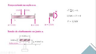 Tensão de Cisalhamento em Vigas  Exemplo 1 [upl. by Silrak]