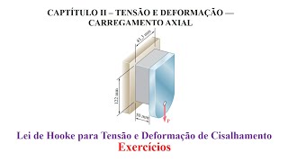 Tensão e Deformação de Cisalhamento [upl. by Trub]