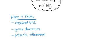 Writing an Expository Paragraph [upl. by Auop]