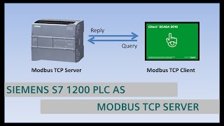 S7 1200 as Modbus TCP Server using MBSERVER [upl. by Daron]