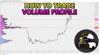 How to Trade Volume Profile VPVR VWAP  and VPSR Analysis Stocks Crypto Forex [upl. by Seth979]