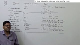 Accounting Equation  Basics of Financial Accounting [upl. by Forkey272]