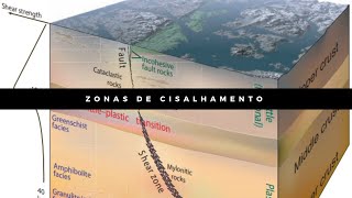 O que são Zonas de Cisalhamento  Geologia Estrutural [upl. by Adimra]