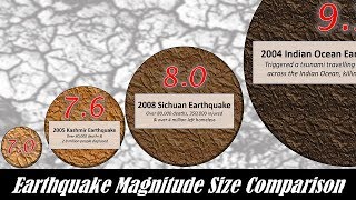 Earthquake Magnitude Power Comparison [upl. by Suaeddaht]