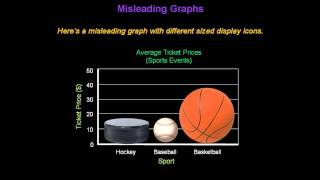 Identifying Misleading Graphs  Konst Math [upl. by Natascha801]