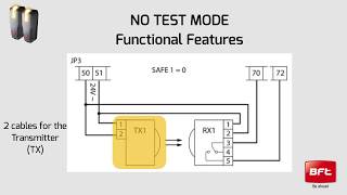 Bft Photocells  Test amp No Test Mode Installation EN [upl. by Doownel]