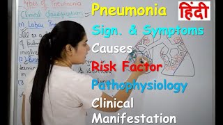 Pneumonia in Hindi  Part1  Sign amp Symptoms Causes  Risk Factor  Pathophysiology  clinical [upl. by Sielen]