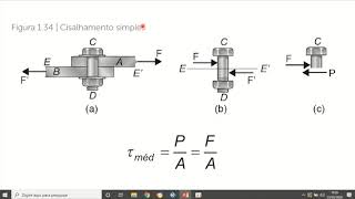 Tensões de cisalhamento e de esmagamento [upl. by Ayocat]