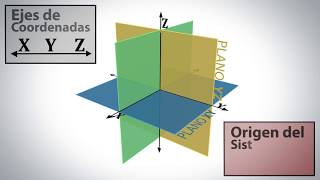 Sistema de coordenadas en tres dimensiones [upl. by Granlund]