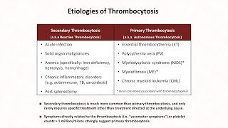 Immune Thrombocytopenia ITP Advances in Treatment in 2020 [upl. by Nywled457]