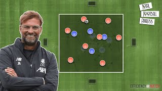 What Is Jürgen Klopp Gegenpressing And How To Implement It As A Coach [upl. by Nerek]