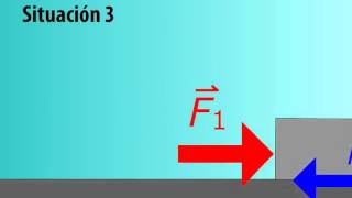 Fuerza de fricción estática y cinética [upl. by Dickson]