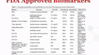 Biomarkers of Cancer [upl. by Kristien]