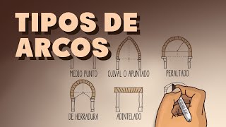 Tipos de Arcos [upl. by Nnhoj674]