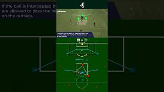 Training Drill Rondo  Gegenpressing [upl. by Haden266]