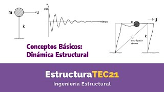 Dinámica Estructural Conceptos Básicos [upl. by Arual]