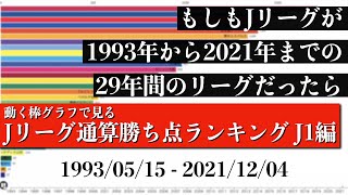 Jリーグ29年間の歴史上 最も多く勝ち点を稼いだチームは？？？総合順位がついに判明【通算勝ち点ランキング J1編】2022年版 Bar chart race [upl. by Sherie]