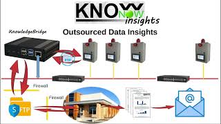 KnowNow  Step 3  Insights [upl. by Uund339]